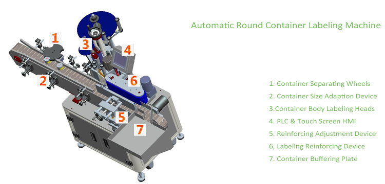T Vertikalni avtomatski stroj za etiketiranje okrogle posode